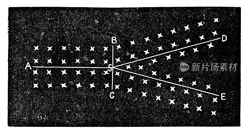 显示太阳在威廉・赫歇尔日心说星系中位置的星图- 19世纪